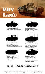 Pergi ke bandar lampung dengan kereta api. Malaysia Military Power