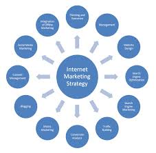 Different Ways to Create Your Internet Marketing” | Social Speak Network  Social Media + Digital Marketing Education