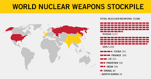 Why china needs more nukes. World Nuclear Weapon Stockpile Ploughshares Fund