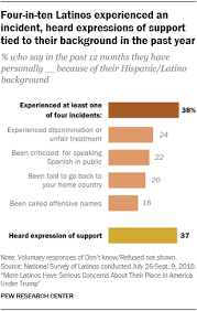 many latinos blame trump administration for worsening