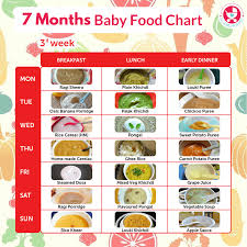 79 credible 8 month baby food chart in bengali