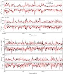 Just like kraft classic chicken noodle dinner recipe 9. Acp Anthropogenic And Natural Controls On Atmospheric D13c Co2 Variations In The Yangtze River Delta Insights From A Carbon Isotope Modeling Framework