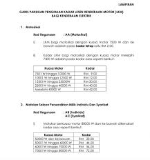 Note that road tax for privately and company owned vehicles in sabah and sarawak are the same across the board. New Road Tax Rates For Ev S In Malaysia