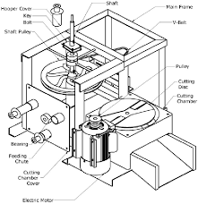 A wide variety of banana slicer machine options are available to you, such as warranty of core components, local service location, and applicable industries. Design And Fabrication Of A Three Hopper Plantain Slicing Machine Semantic Scholar