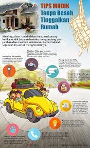 Tips Meninggalkan Rumah Tanpa Resah Saat Mudik Lebaran Infografis Kabar24 Bisnis Com