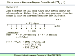 Terdapat beberapa cara untuk menghitung minat kompaun, memberikan anda gambaran bagaimana anda boleh mencapai matlamat anda, dan membantu anda mengekalkan harapan yang realistik. Bab 5 Rumus Faktor Kesan Masa Dan Faedah Terhadap Wang Ppt Download