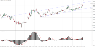 Live Online Charts Collection