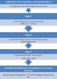 Check spelling or type a new query. Recruitment Process Career Services