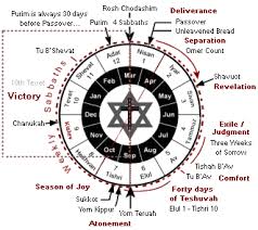 introduction to the jewish calendar