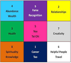 These colors evoke feelings of safety, security, happiness, and relaxation. Auspicious Feng Shui Kitchen Feng Shui Steps