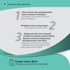 Sistem kewangan di malaysia terbahagi kepada dua bahagian iaitu sistem perbankan dan sistem bukan perbankan. Bank Negara Malaysia Museum And Art Gallery Facebook
