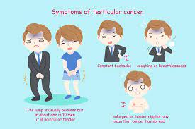 Best Testicular Cancer Treatment & Surgery Bangalore, India