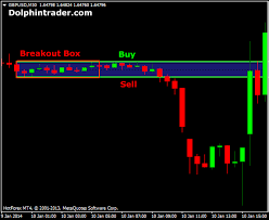 Learn in this mql4 icustom indicator ea. Best Forex Indicators Download Ufx Trading App