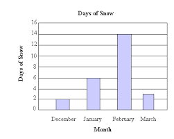 whar are bar graphs good for definition and examples