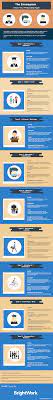 The Role Of Personality Types In Project Leadership Infographic Personality Types Personality Enneagram