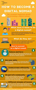 Thinking Of Becoming A Digital Nomad Don T Take The Leap Before You Consider The Risks And Rewards Location Independ Digital Nomad Nomad Digital Nomad Jobs