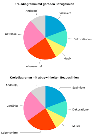 Andern Der Darstellung Von Diagrammtexten Und Beschriftungen In Numbers Auf Dem Mac Apple Support