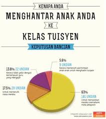 Ibu angkatnya yang menyaksikan perkosaan yang dilakukan kedua anaknya justru ikut membunuh bocah tersebut. Sebab Mengapa Ibu Bapa Menghantar Anak Mengikuti Tuisyen Yang Perlu Anda Tahu Tutor Profesional