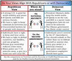 Republican Vs Democrat Differences Chart Www