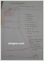 Memperagakan dress labuh kembang mengikut umur. Pola Mudah Kain Kembang Payung Syira Syira Qahira Clothes Sewing Patterns Sewing Clothes Women Dress Sewing Patterns
