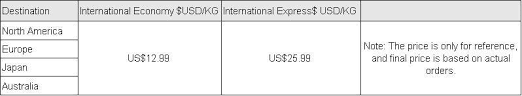 How long does an order take? Shipping Information Volo