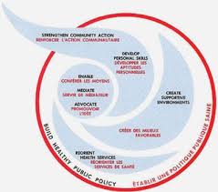 The Ottawa Charter For Health Promotion Health Promotion Health Literacy Health