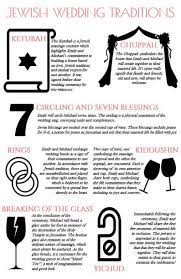 Personalized Jewish Wedding Program Info Graphic Etsy In 2021 Jewish Wedding Traditions Jewish Wedding Wedding Programs