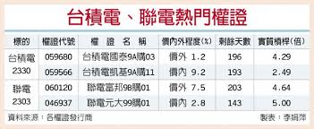 Jun 03, 2021 · 高盛證券指出，半導體晶圓代工成熟製程單位售價提高、先進製程需求旺盛，加上英特爾委外代工將擴大晶圓代工產業規模，把全球晶圓代工至2025年的市場規模由1,250億美元，大舉調高為1,390億美元，同時調升台積電、聯電股價預期，送暖晶圓代工一哥與二哥，更幫台股攻高之路鋪好紅毯。 å°ç©é›» è¯é›»æ¥­ç¸¾å ±å–œ è­‰åˆ¸ æ¬Šè­‰ å·¥å•†æ™‚å ±