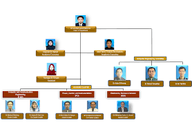 Utp Organisation Chart