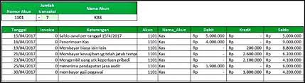We did not find results for: 3 Cara Mudah Membuat Buku Besar Dengan Rumus Excel