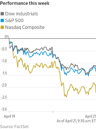 Now bitcoin going down and alts going down more. Bitcoin Bears Are Stalking Crypto Prices Here S How Low They Could Go Marketwatch