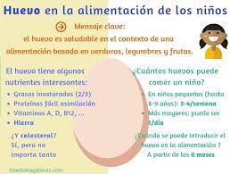 El Huevo En La Alimentacion De Los Ninos Que Hay De Nuevo El Blog Del Pediatra
