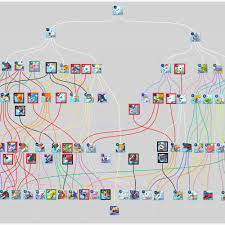 12 Thorough Digimon Next Order Evolution Chart