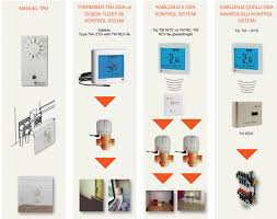 Pagesbusinessesscience, technology & engineeringkontrolyumvideoskombi ve yerden ısıtma sistemleri için oda termostatı. Thermaskirt Supurgelik Radyator Protrim
