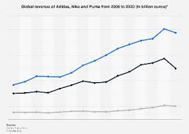Kanye west net worth 2020: Fremmedgore Uddrag Navigation Adidas Net Worth Skelet Til Sandheden Folder