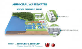 Jul 12, 2021 · the national pretreatment program is a component of the npdes program. Reliable Wastewater Pretreatment And Sludge Equipment Spirac Solid Handling Solutions