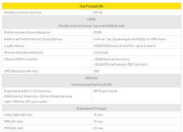 From plans for you and the family, to the latest phones and pick the same digi postpaid plans for each of your family members. Digi S Updated Postpaid Plans Inspire Concern Here S What You Need To Know