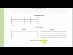 Come Scrivere Una Relazione Scientifica Viva La Scuola