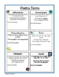 Definitions And Examples Of Poetry Terms Figures Of Speech Alliteration Rhyme Onomatopoeia Simile Metaphor Teaching Writing Teaching Poetry Teaching Language Arts