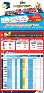 infographic มาตรฐานสายไฟ มอก 11 2553 bangkokcable bcc