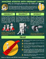 Alcohol Ylmsportscience