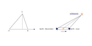 The Astronomical Speed Of Light Part 2 Welcome To The Perth Observatory