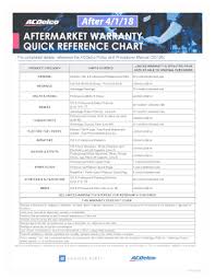 Fillable Online Acdelco Aftermarket Warranty Quick Reference