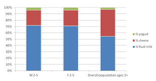 App E 3 4 Usda Food Patterns Adequacy For Young Children