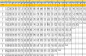 pay matrix table for rajasthan government employees