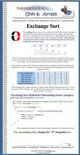 Exchange Sort Java Programming Tutorials Computer Programming Computer Programming Languages