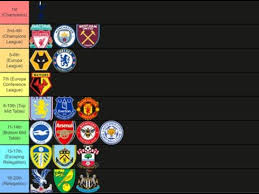 Clubs qualify for the competition based on their performance in their national leagues and cup competitions. Vcuzpiw7azkkqm