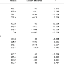 To more fully illustrate what cancer patients actually pay for care the report also presents scenario models for three types of cancer: Variance In Cost Of Breast Cancer Treatment According To Stage At Download Table