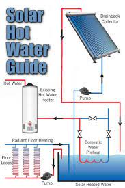 Off Grid Solar Hot Water Easy Low Cost Ways To Get A Hot Shower Solar Water Heating Solar Solar Hot Water