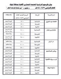 تعليم تبوك يعتمد رسوم المدارس الأهلية والأجنبية ورياض الأطفال
